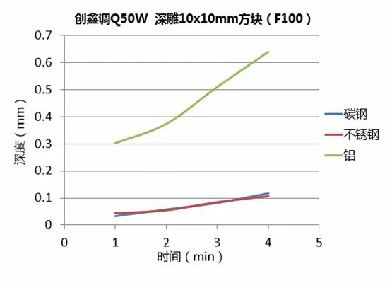 不同功率光纖激光器的深雕測(cè)試 第5張