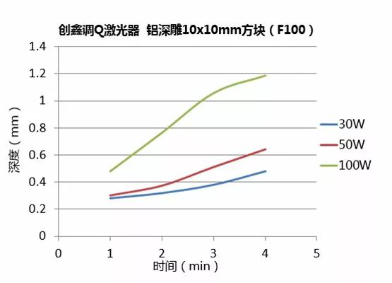 不同功率光纖激光器的深雕測(cè)試 第19張