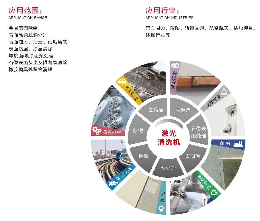 100W手提式激光清洗機(jī)(除銹機(jī)) 第2張