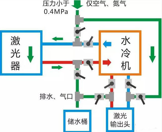 光纖激光器冬季防凍指南