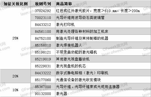 要打便打！針對激光領域有哪些反制措施？  第1張