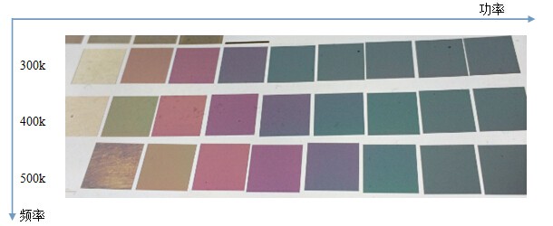 頻率和功率對不銹鋼打彩的規(guī)律 第1張