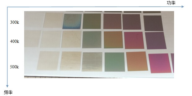 頻率和功率對不銹鋼打彩的規(guī)律 第2張