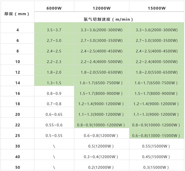 萬瓦級(jí)激光器切割能力數(shù)據(jù)一覽表  第9張
