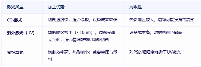 ps塑料材質(zhì)用什么激光打孔切割
